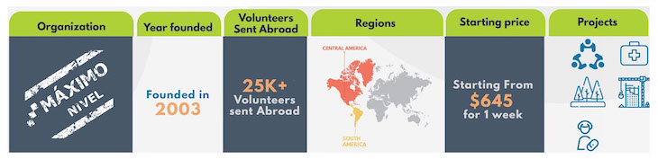 2019-2020 Best Volunteer Abroad Programs, Projects, and Opportunities - Volunteer Forever - Maximo Nivel Infographic