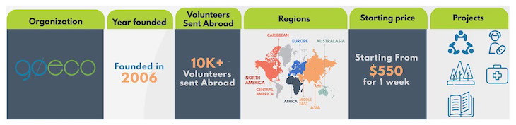 2019-2020 Best Volunteer Abroad Programs, Projects, and Opportunities - Volunteer Forever - GoEco Infographic